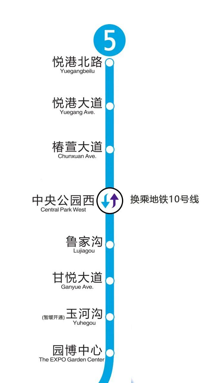 悦港大道,椿萱大道,中央公园西,鲁家沟,甘悦大道,玉河沟站