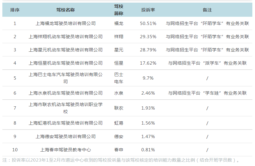 上海驾校排行榜_上海驾校排名一览表,口碑好的驾校排名前十有哪些(2)