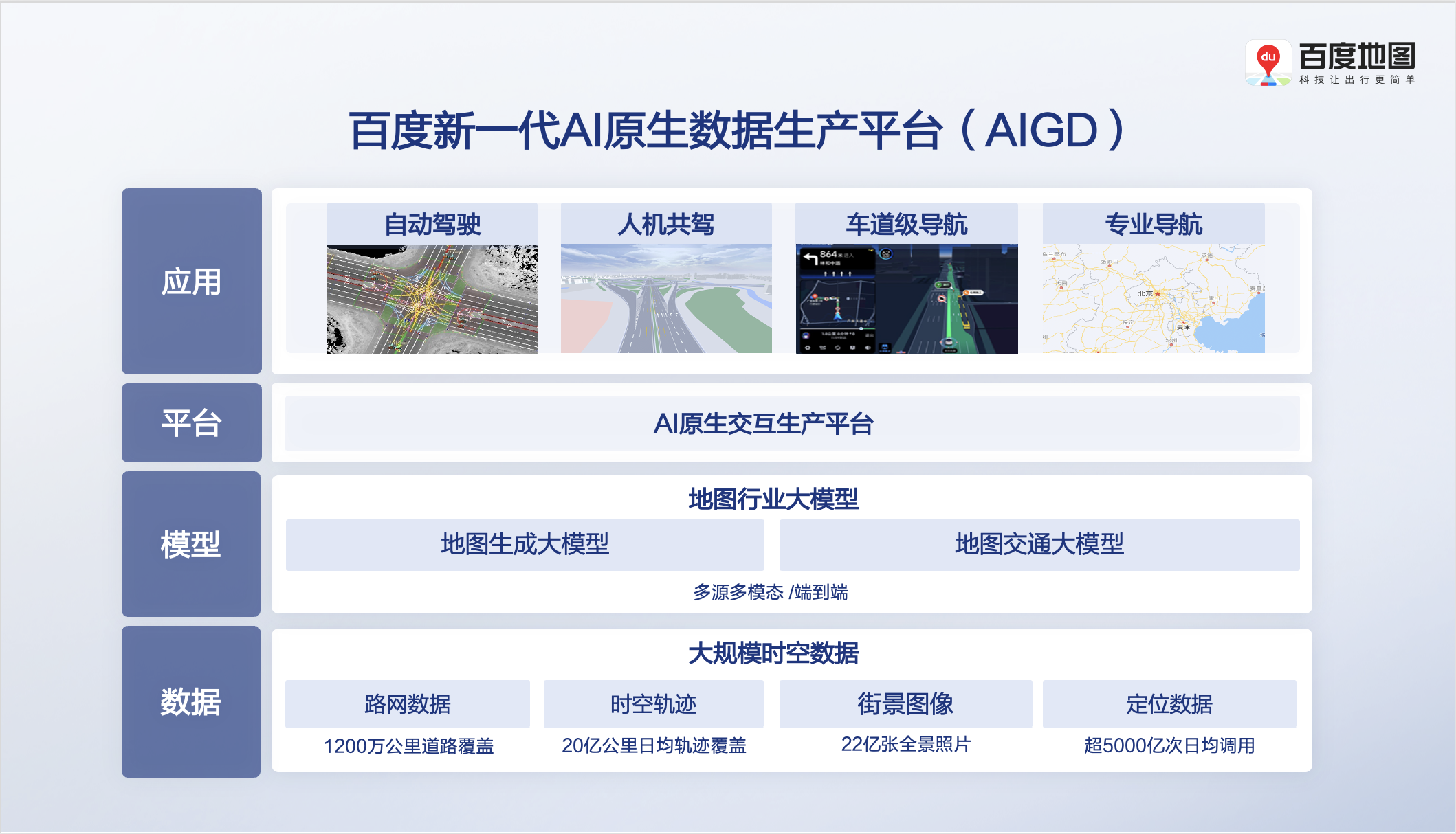 AI时代大模型重构地图 百度地图斩获双一等奖(图2)