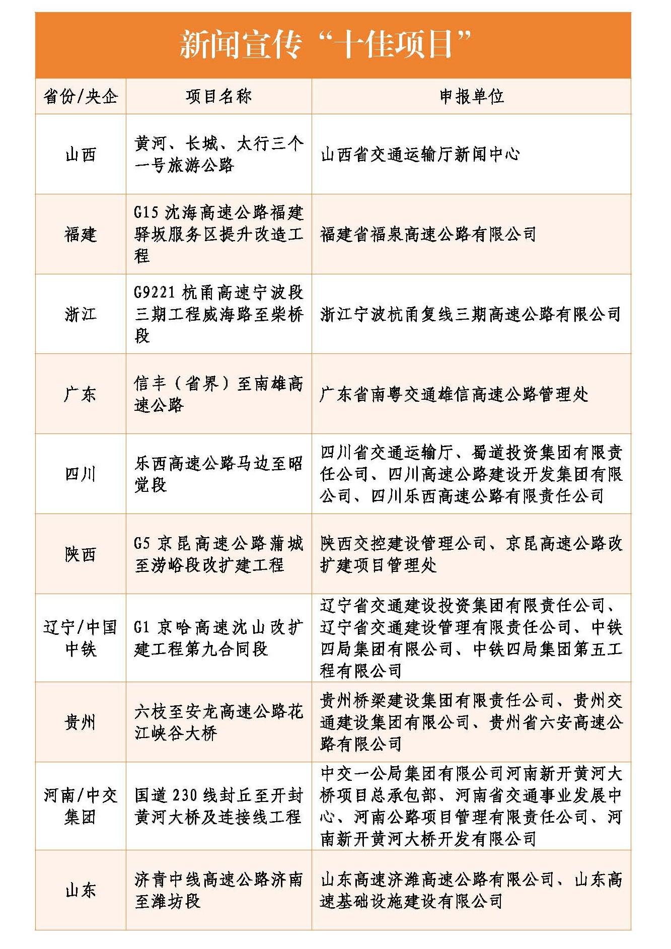 2024年公路重大工程新闻宣传公示_页面_2.jpg