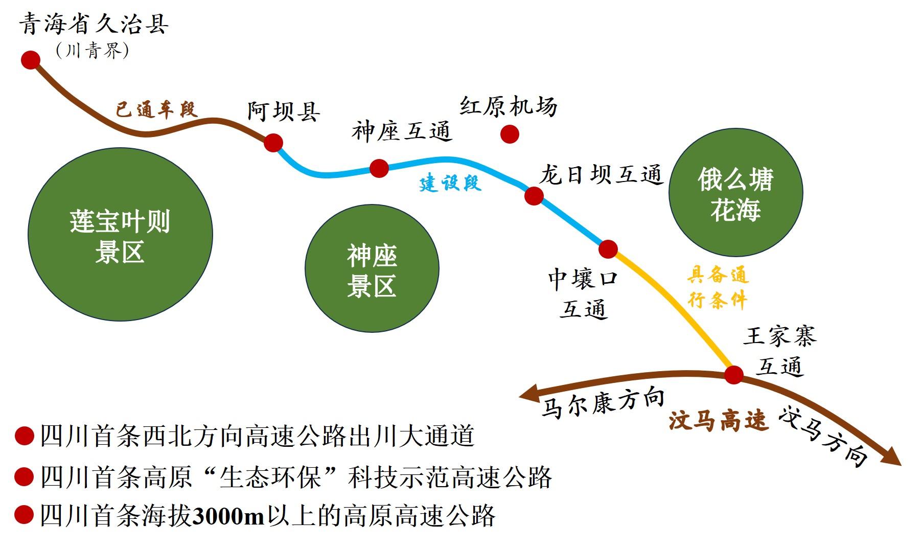 久马高速全线建设情况平面简图.jpg