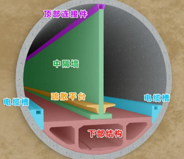 上海机场联络线隧道内部结构示意图.png
