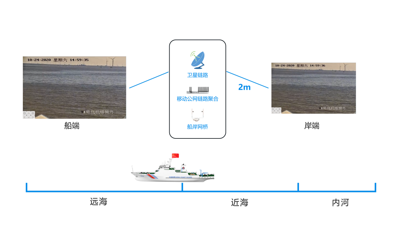 视频传输003.png