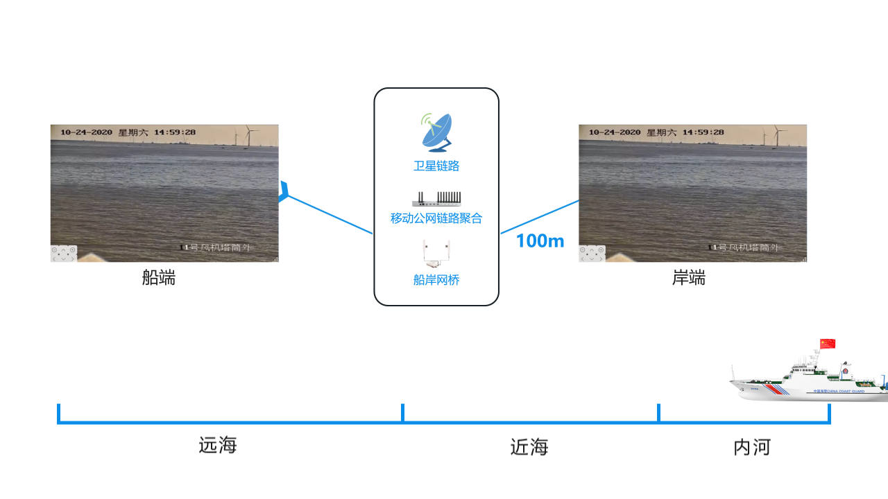 视频传输001.png