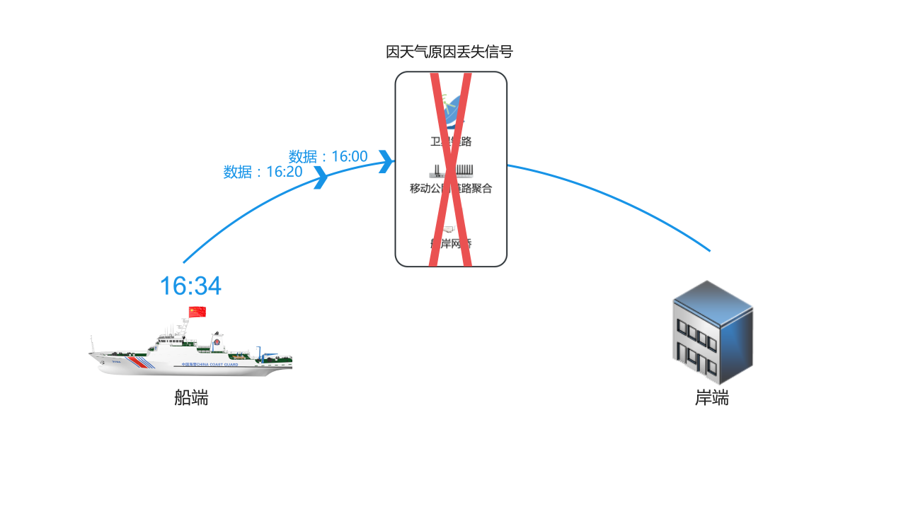 平台数据传输03.png