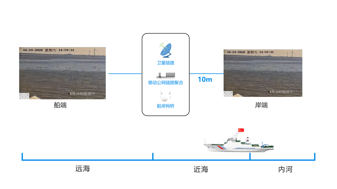 视频传输002.png