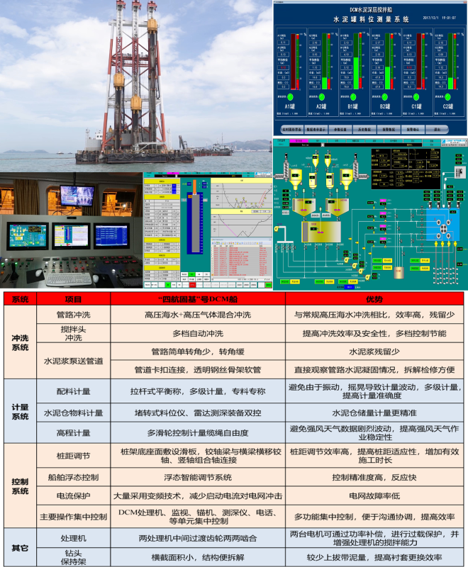 DCM法加固水下软基施工核心技术及自动化施工装备研发-图1.png