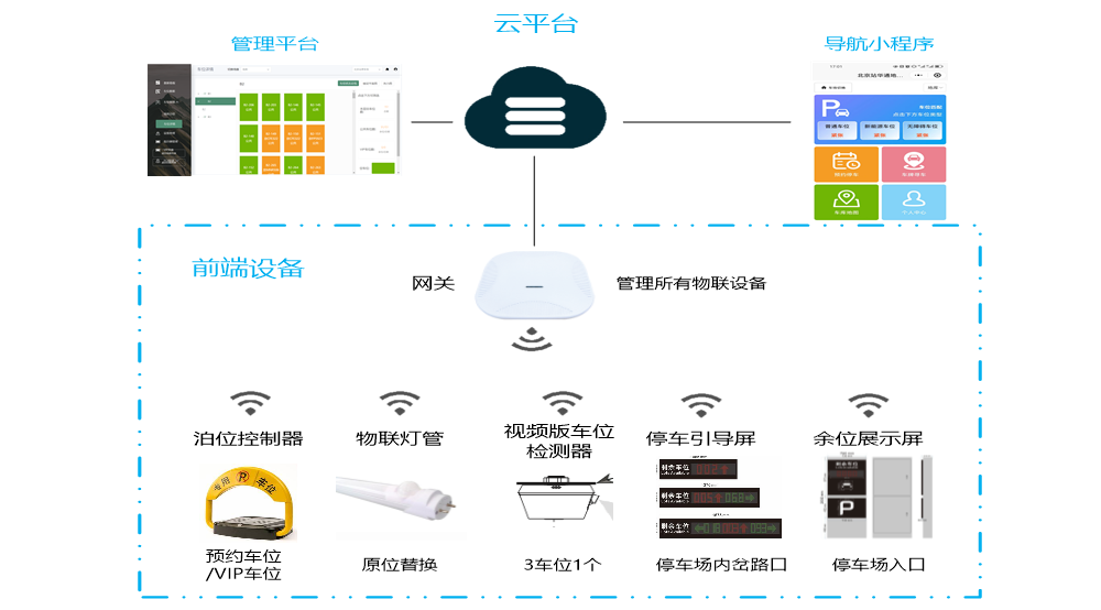 破解“停车找车焦虑”易路行以无线物联重塑停车体验